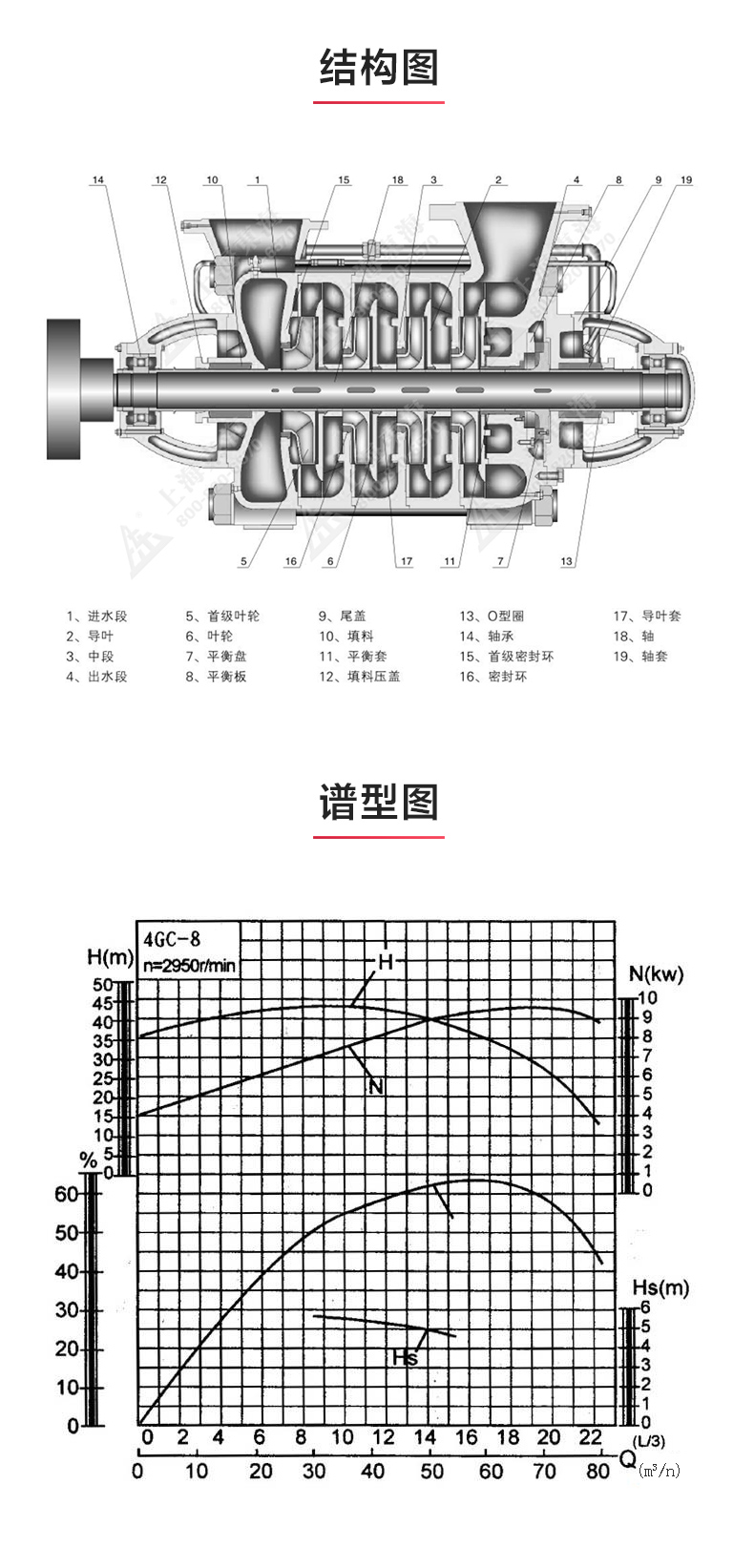 GC型卧式多级安博（中国）_03.jpg