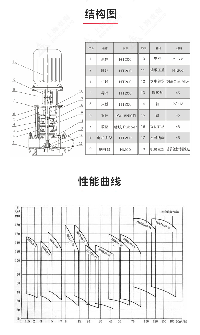 GDL-B型立式多级离心安博（中国）_03.jpg