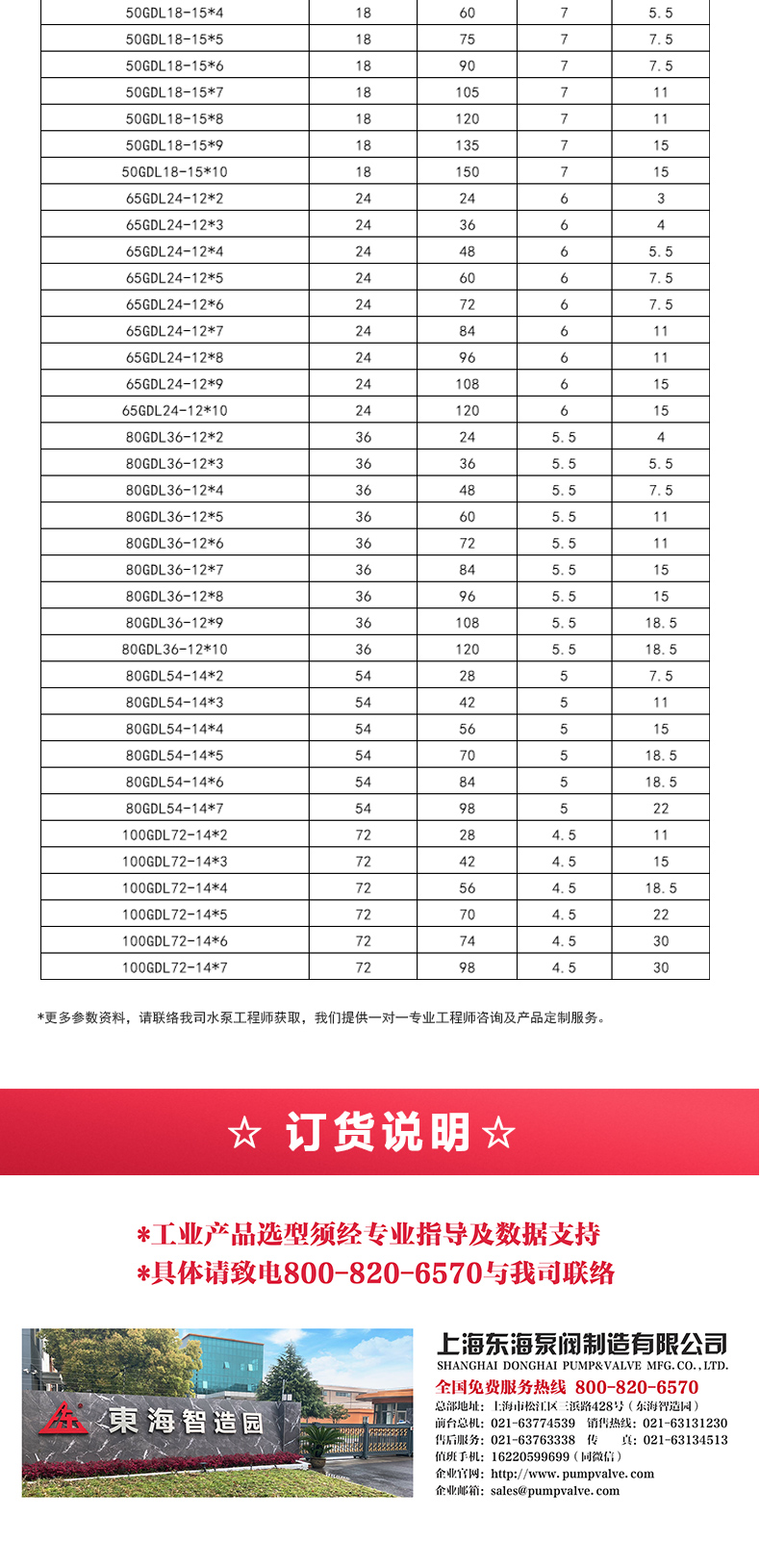 GDLS-B型立式多级离心安博（中国）_05.jpg