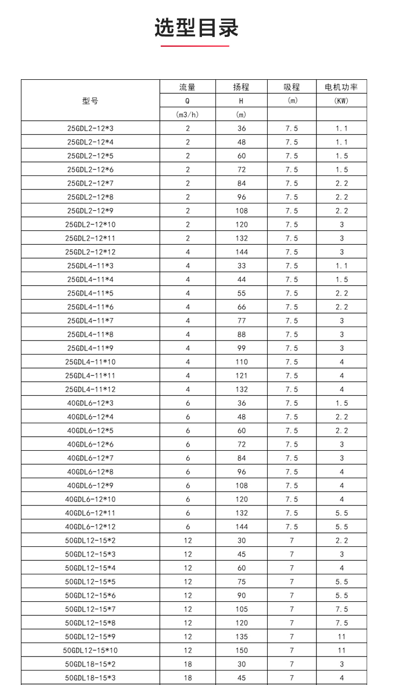 GDLS型立式多级离心安博（中国）_04.jpg