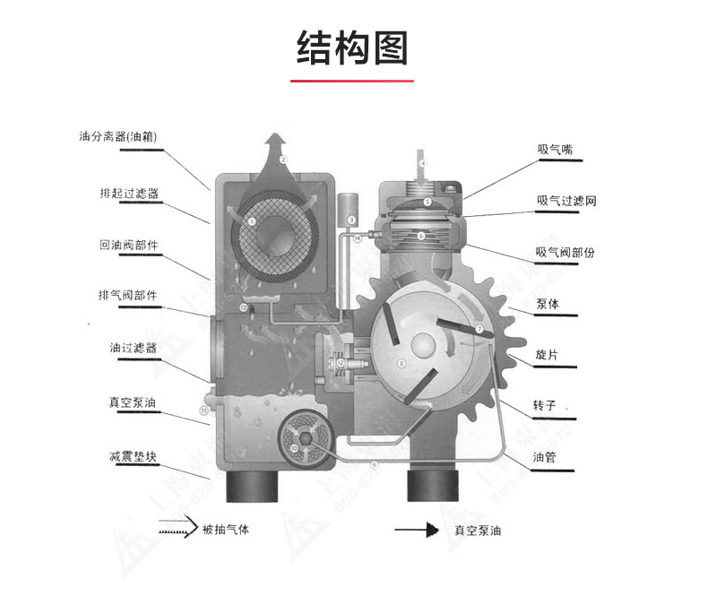 XD型单级旋片式真空安博（中国）_03.jpg
